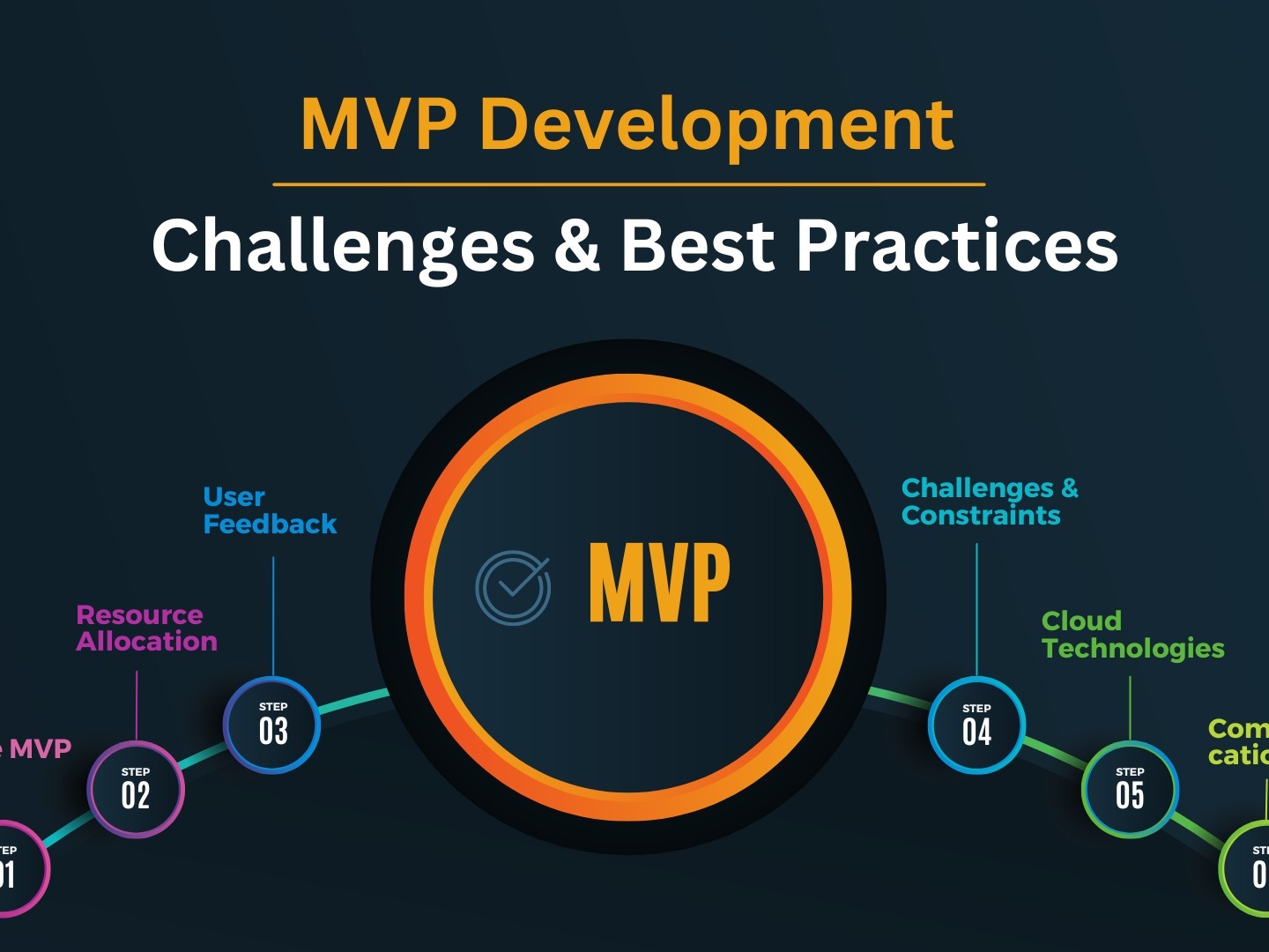 Do MVP ao Produto Escalável: Quando Parar de Testar e Começar a Estruturar